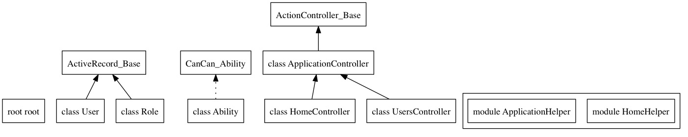 Hearno Diagram