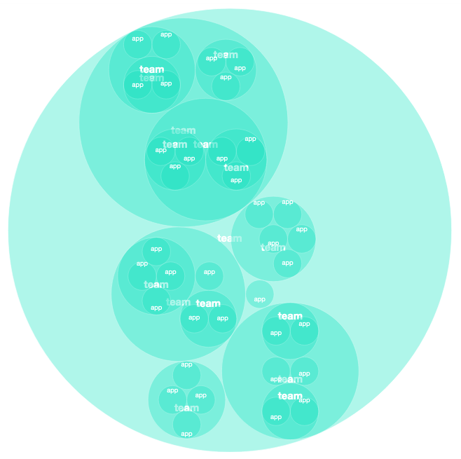 Eng Org Chart