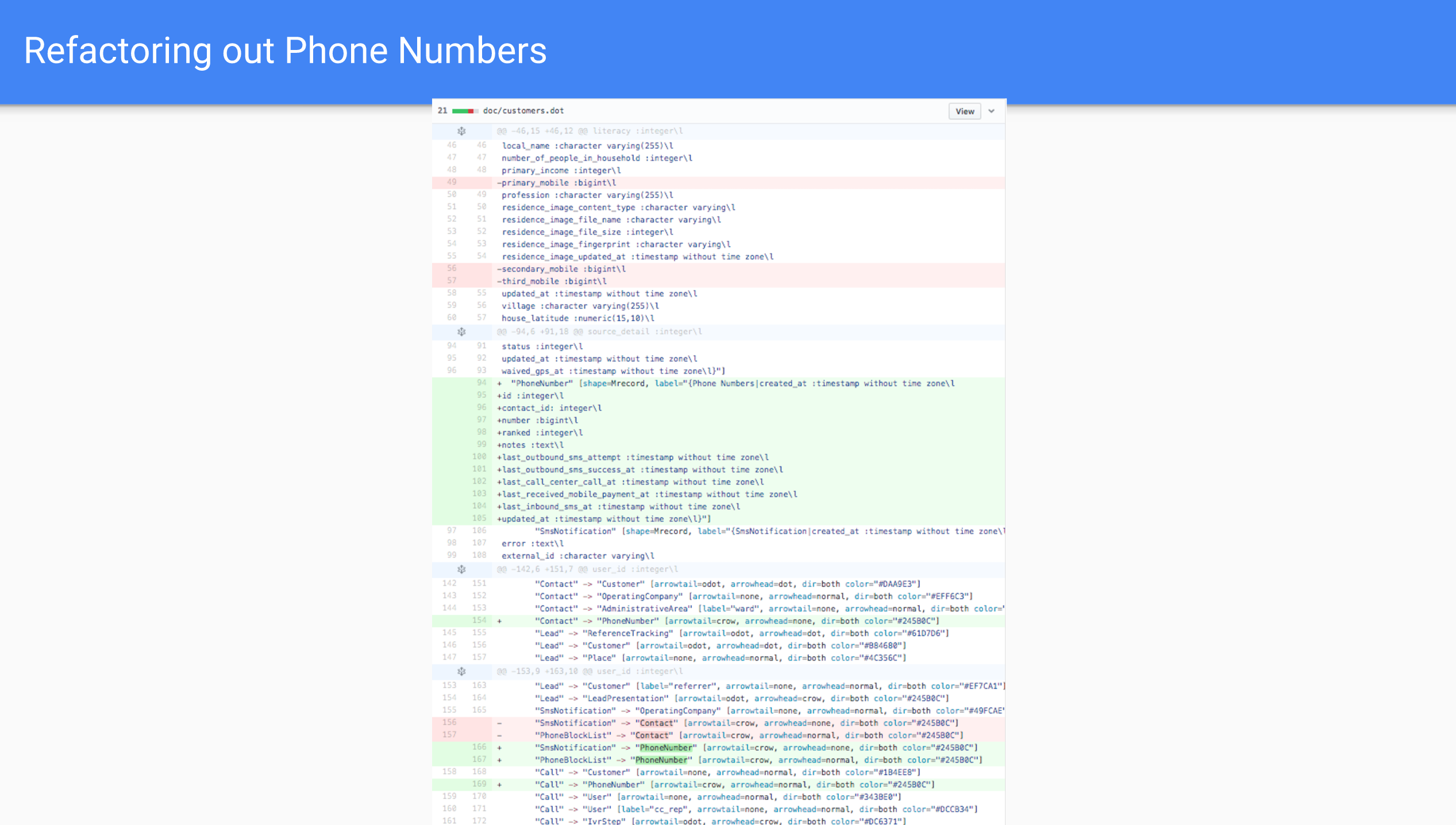 low level details refactoring out phone number