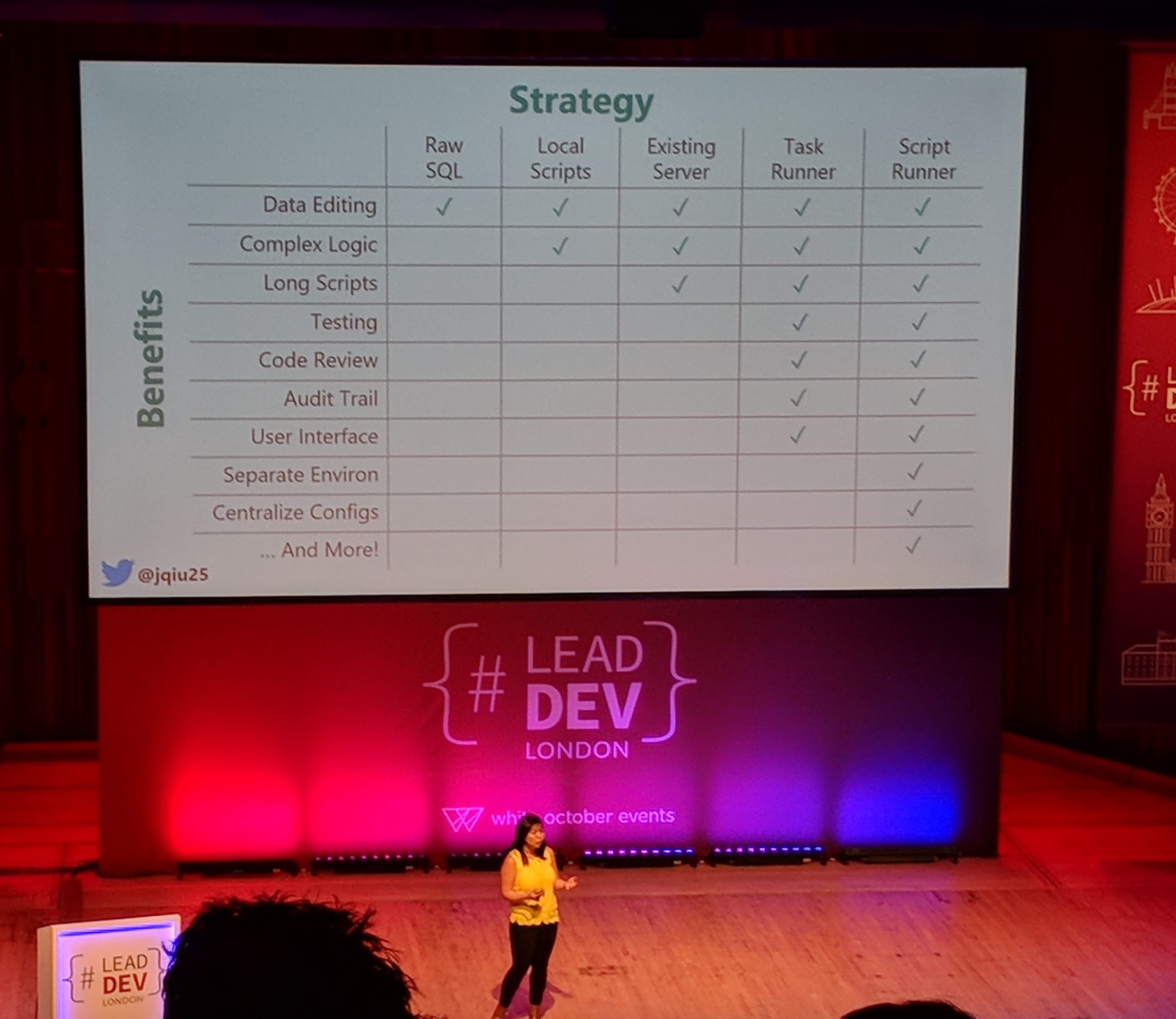 leaddev london slides