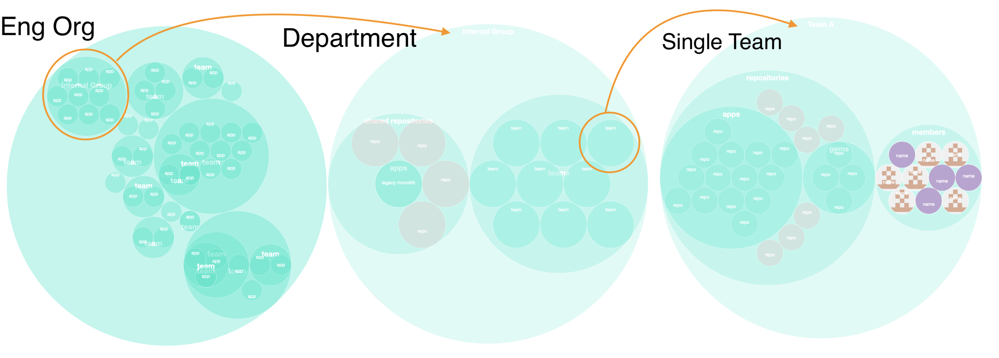 Ownership in an age of microservices