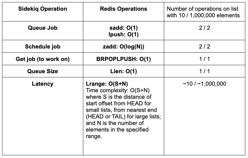 Redis Sidekiq Mapping