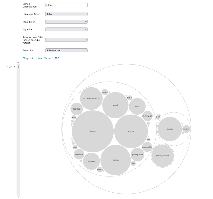 Github Organization Repositories by Ruby Version