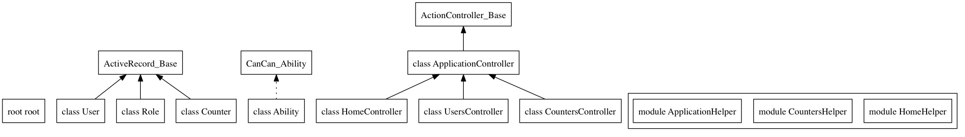 NothingCalendar2 Diagram